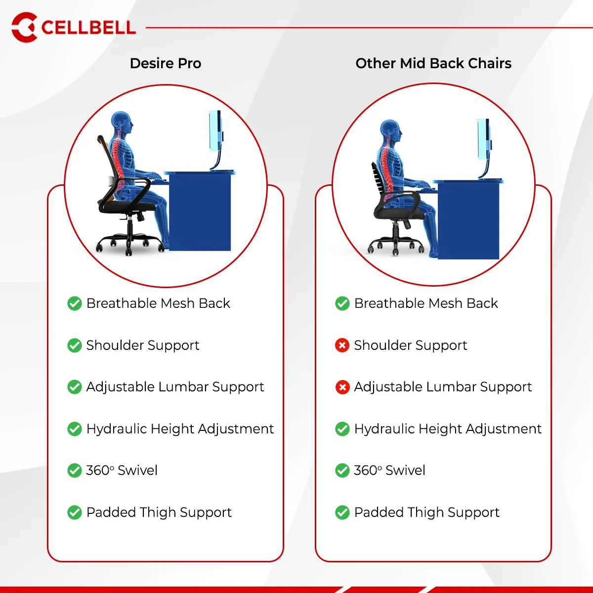 CELLBELL Desire Pro Mesh Mid Back Office Chair