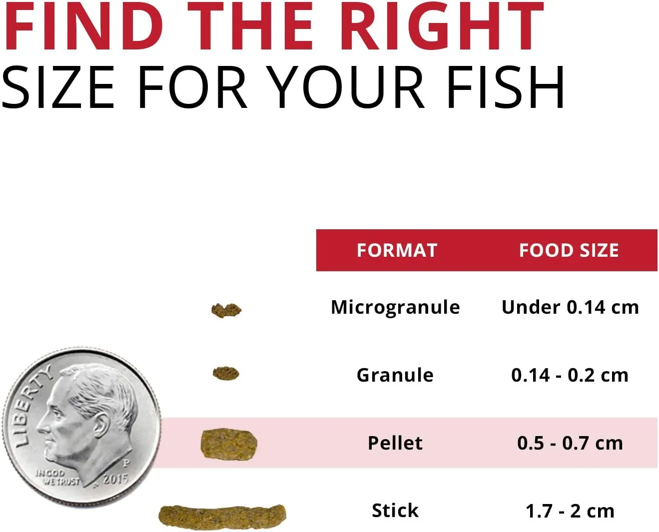 Fluval Bug Bites Cichlid Fish Food, Granules for Medium to large Sized Fish, 15.8 oz.