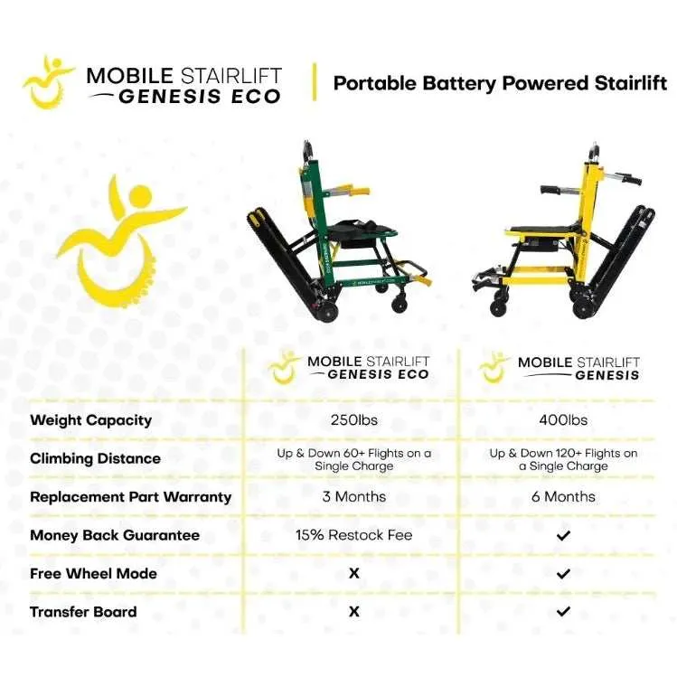 Genesis ECO Mobile Stairlift Chair