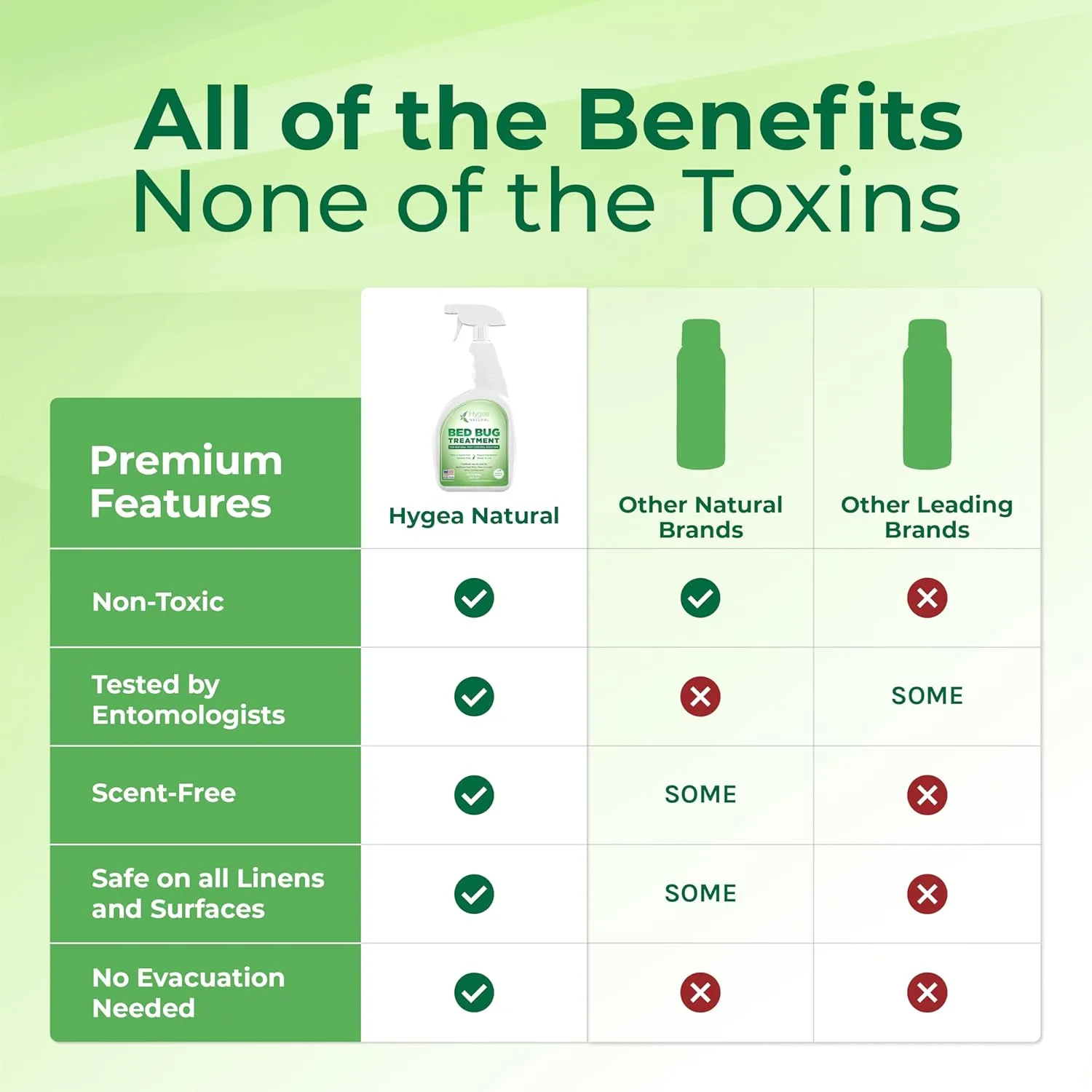 Lice, Mite, and Bed Bug Natural Spray - Child & Pet Friendly - Immediate Results - Stain & Odor Free (24 Ounce)