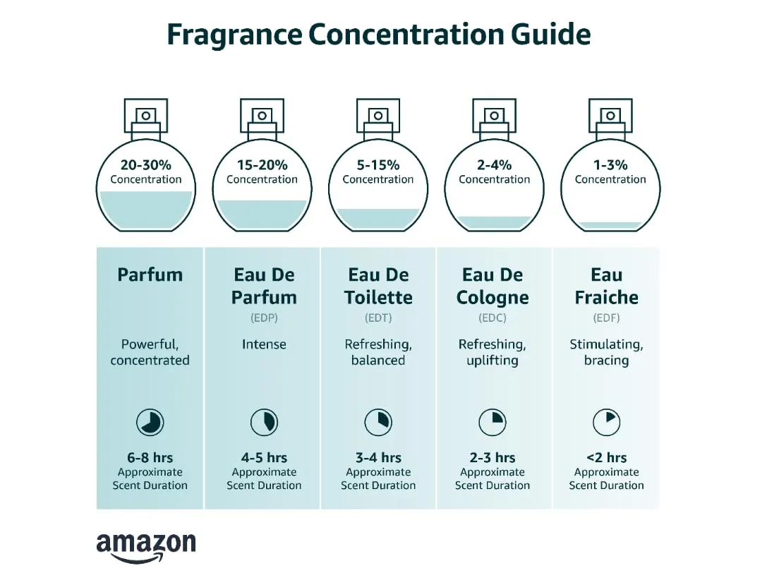 META-BOSEM D Girl Gold, Women Perfume Eau de Parfum Natural Spray Fragrance - Sweet Jasmine Notes - Sensuous Oriental Fragrance - Holiday Gift - a Classic Bottle, 3.4 Fluid Ounce/100Ml