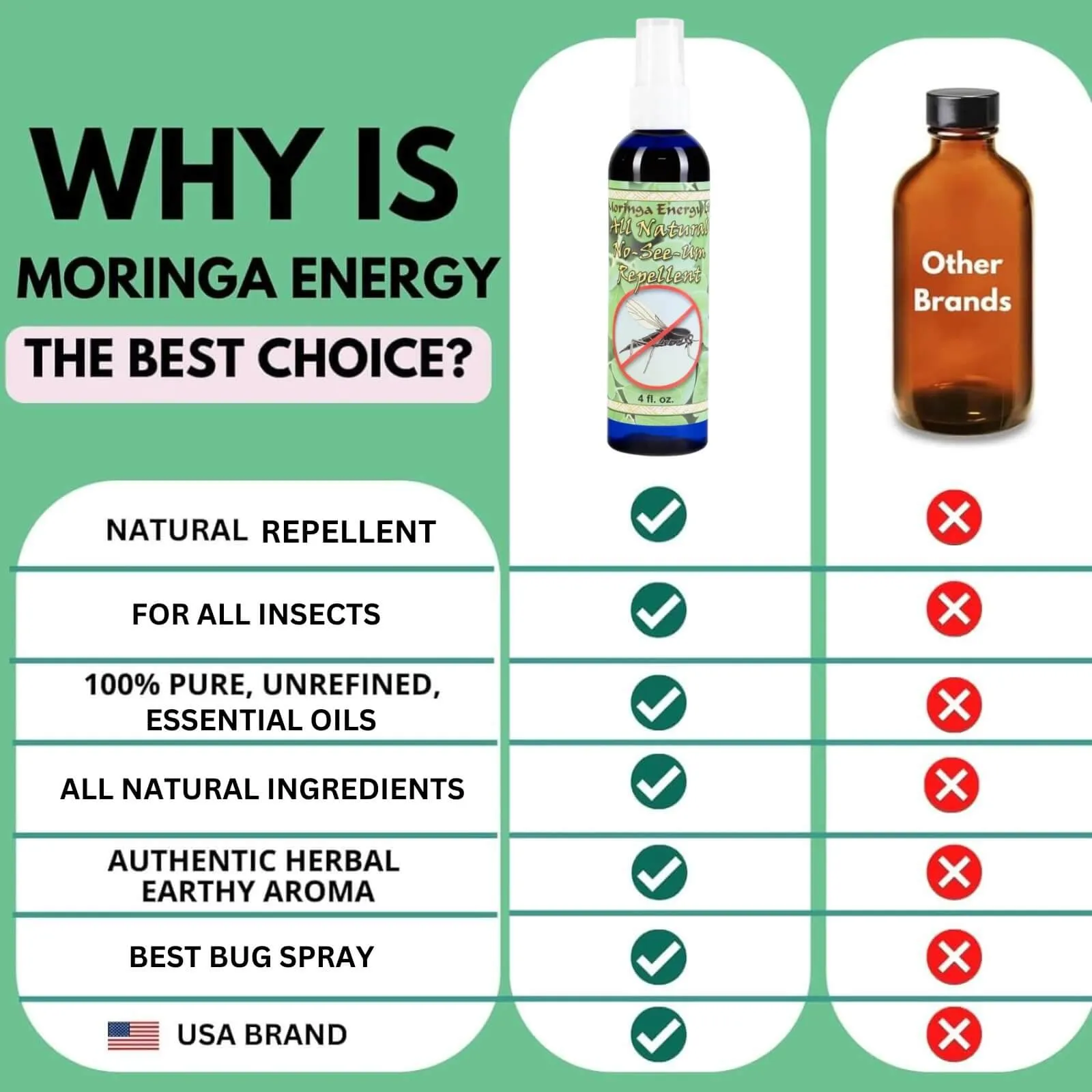 Natural Insect Repellent - Two 4 oz bottles of Moringa All Natural Bug Spray for Noseeum Mosquito Flies Deep Woods Outdoor