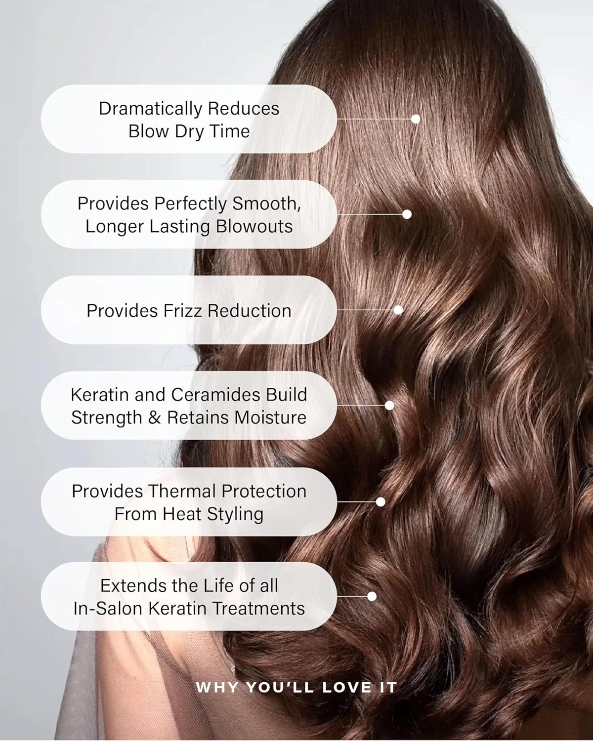 PETER COPPOLA Just Blow - Heat Protectant Spray for Blow-Drying, Anti-Frizz, Smoothing and Straightening All Hair Types - Conditions and Adds Shine - 6 oz