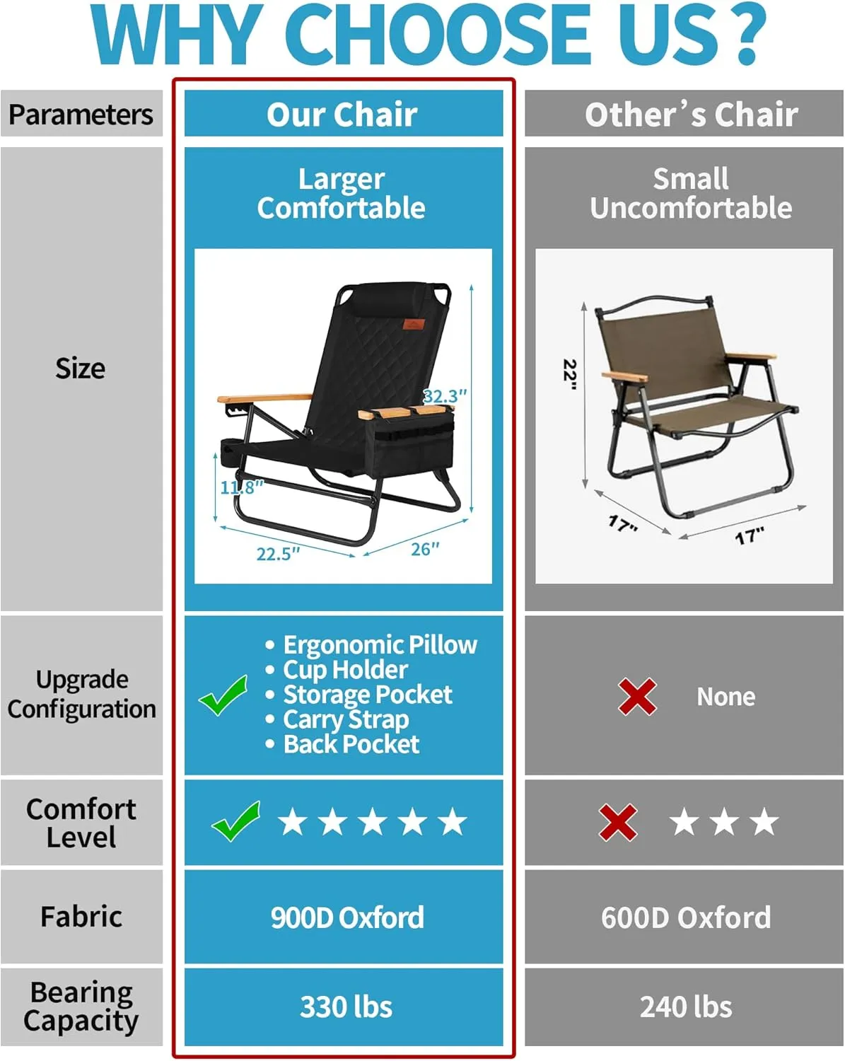 Portable Beach Chair - 4 Position, Camping Chair with Cooler Pouch, Headrest, Cup Holder, Shoulder Strap, Lightweight