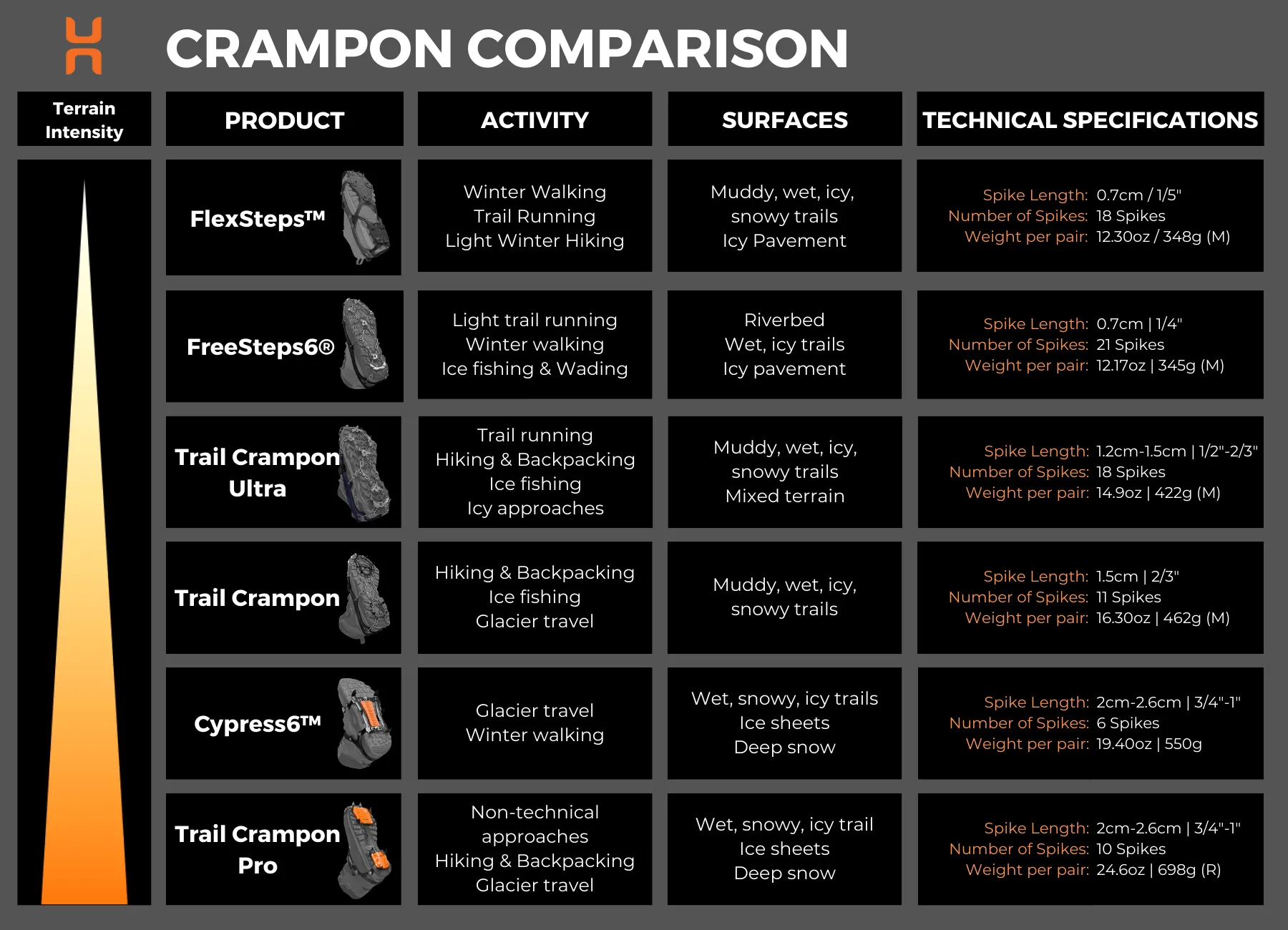 Trail Crampon PRO