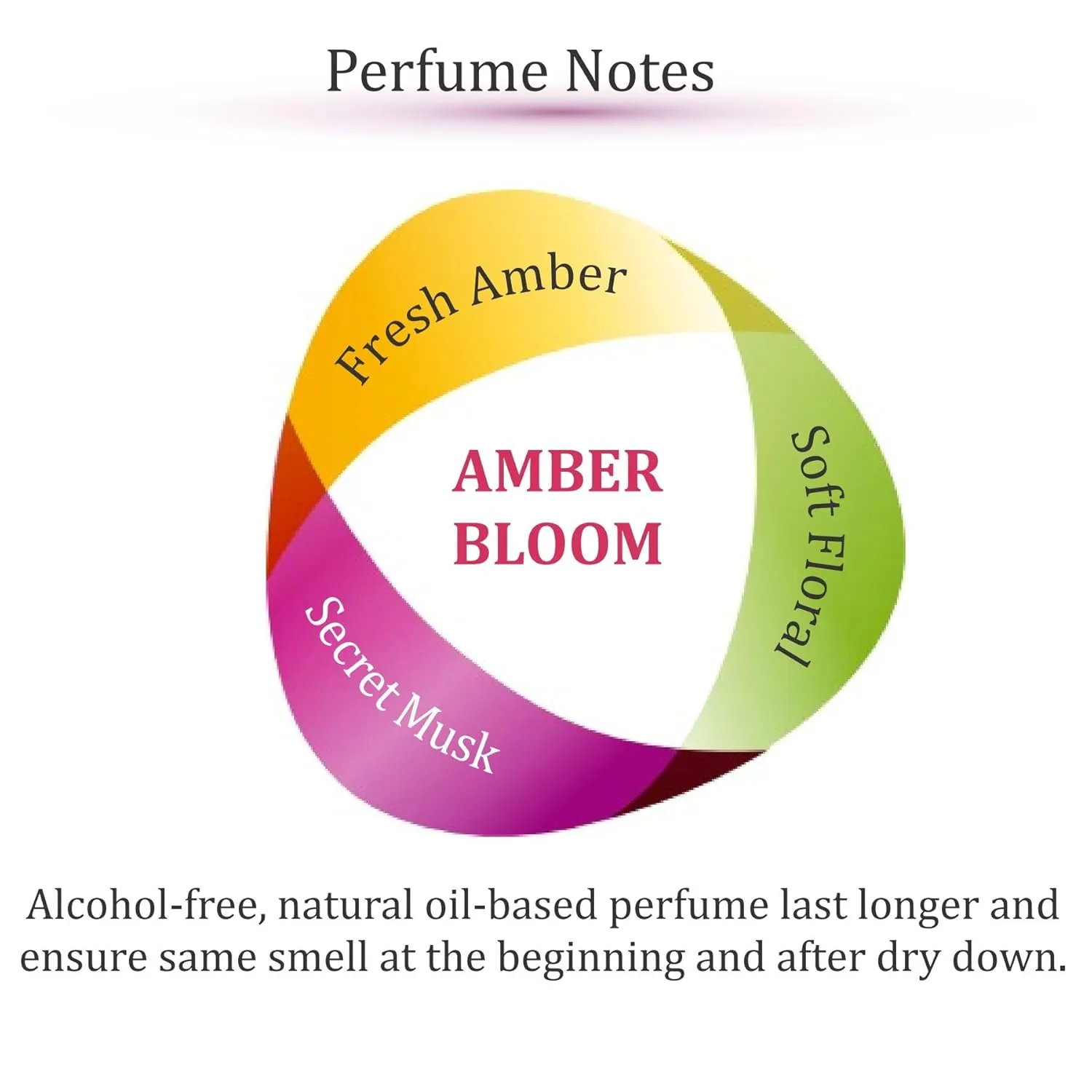 Zoha Amber Bloom - Amber Perfume for Women and Men, Alcohol Free Fragrance Oil Mist, Long Lasting Natural Perfume Oil base, 30ml Spray