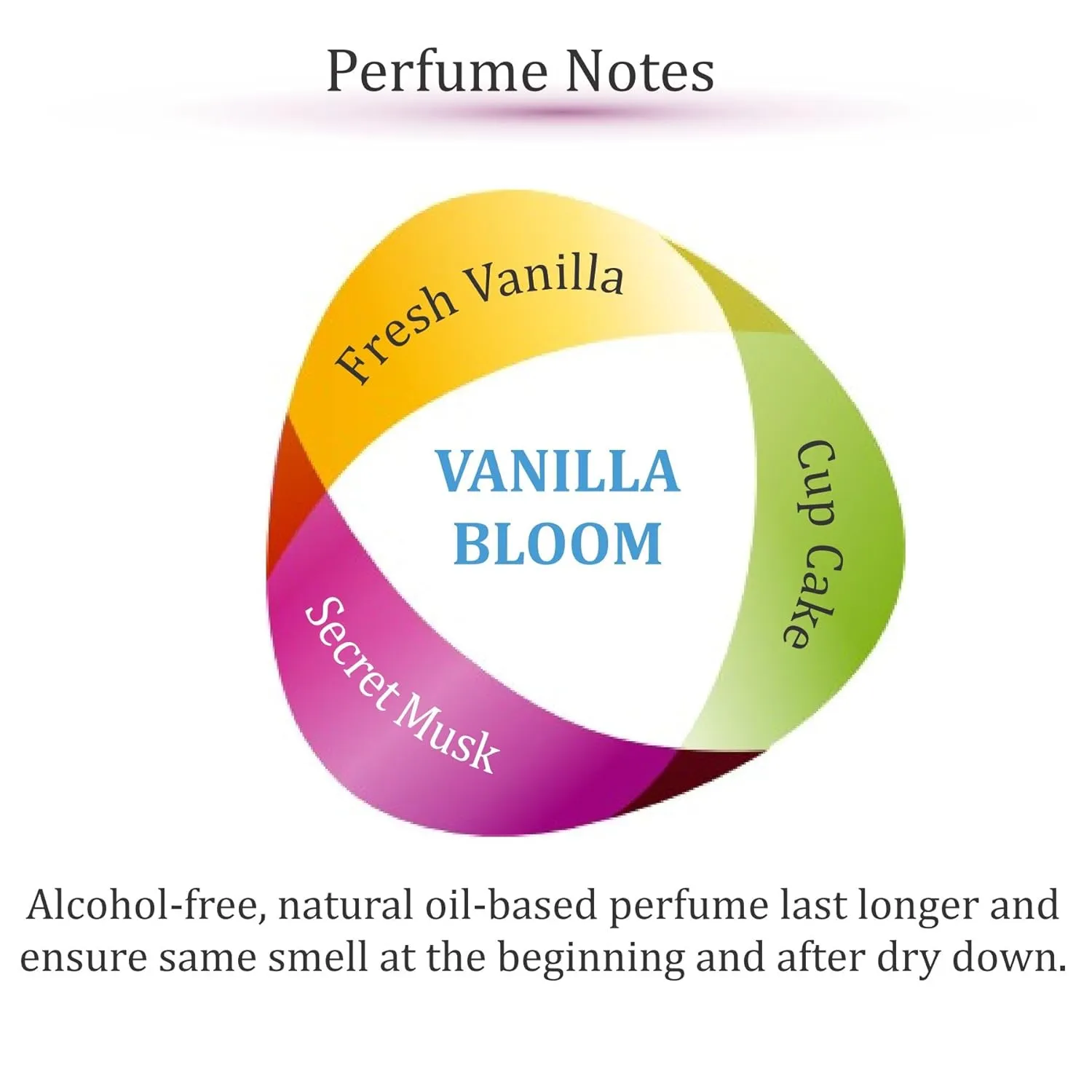 Zoha Vanilla Bloom - Vanilla Perfume for Women and Men, Alcohol Free Perfume Oil Roll On, Long Lasting Natural Clean Fragrance Oil base, 9ml Roller