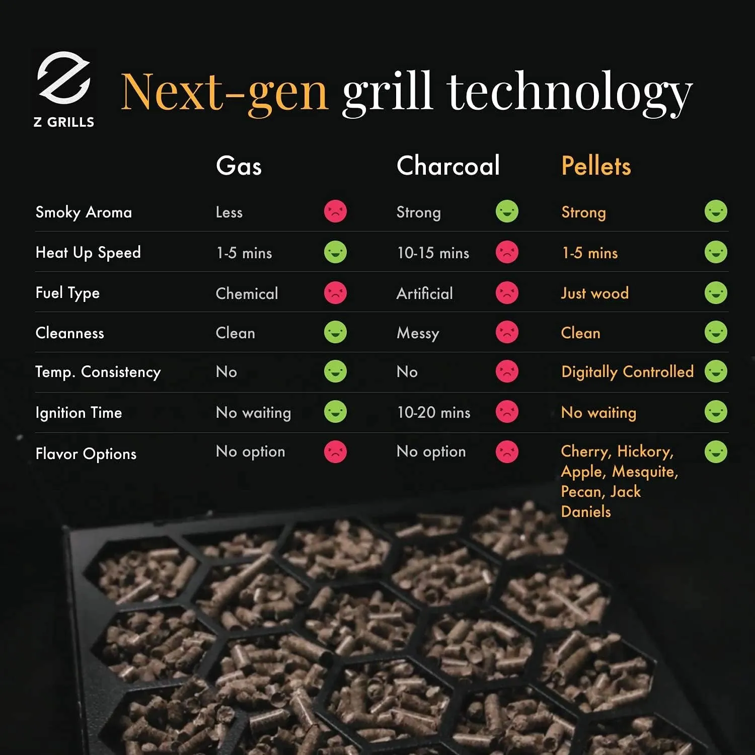 ZPG-450A 2024 Upgrade Wood Pellet Grill & Smoker 6 in 1 BBQ Grill Auto Temperature Control, 450 Sq in Bronze